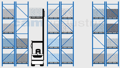 Aisle Width - Rak Pallet