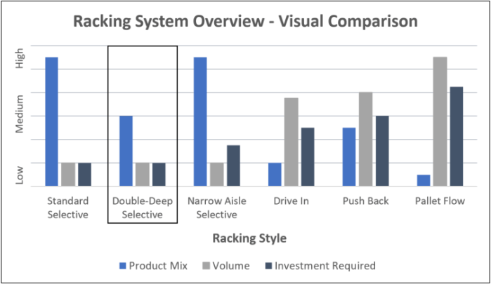 Double Deep Comparison Chart