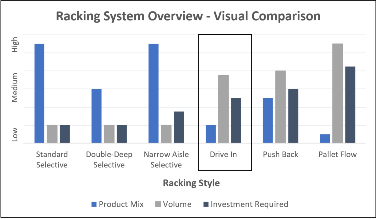 Drive In Racking – rakgudangdrivein.com
