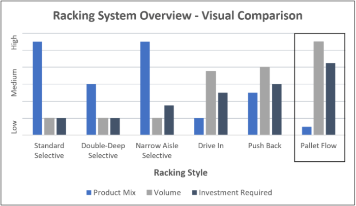 PalletFlow Comparison Chart