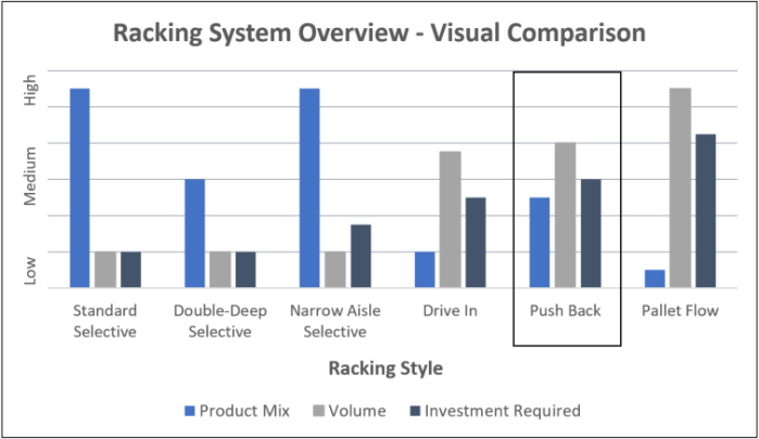 Pushback Comparison Chart