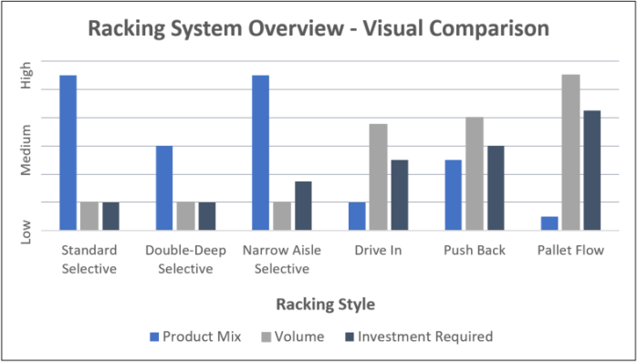 Racking System Overview - Visual Comparison